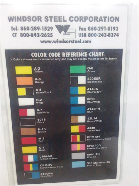 cnc machining image orange color|color codes for cnc.